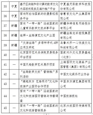 數(shù)字文化創(chuàng)意內(nèi)容服務(wù) 賦能'一帶一路'文旅產(chǎn)業(yè)國際合作新篇章