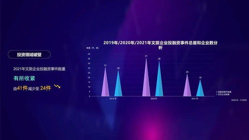 數(shù)智文旅，共富未來——2021年度杭州文化和旅游大數(shù)據(jù)報告深度解讀與數(shù)字文創(chuàng)內(nèi)容應(yīng)用服務(wù)前瞻