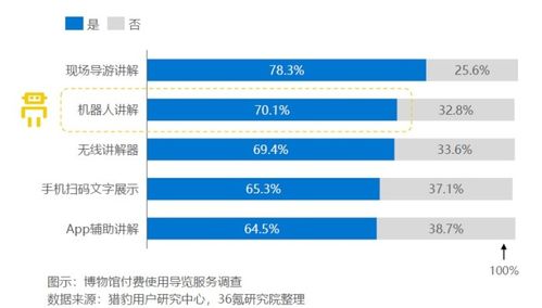 數(shù)字賦能，服務(wù)升級 文旅服務(wù)機(jī)器人在政策驅(qū)動下的廣闊應(yīng)用前景