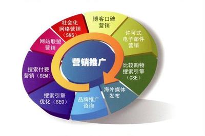 網(wǎng)絡(luò)推廣行業(yè)深度解析 三大類專業(yè)現(xiàn)狀，兩類飽和，一類面臨險(xiǎn)境