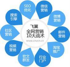 網(wǎng)絡(luò)營銷推廣全攻略 從策略到執(zhí)行的細(xì)節(jié)概述