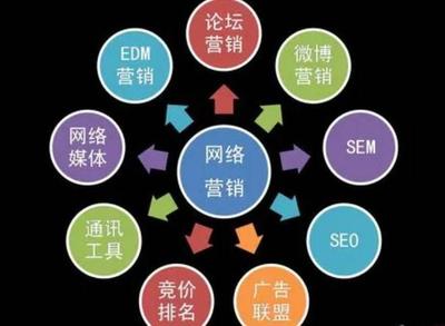 解鎖金融行業網絡營銷密碼 策略、技巧與實踐指南