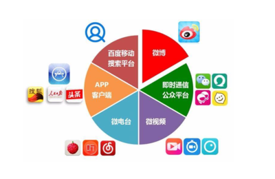 互聯(lián)網(wǎng)時(shí)代網(wǎng)絡(luò)品牌建設(shè) 探索推廣運(yùn)營公司的魔法世界