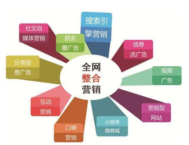 網(wǎng)絡(luò)推廣全攻略 從策略到執(zhí)行的完整指南